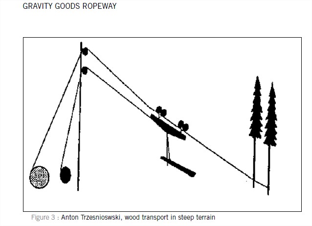 Gravity Goods Roapway - Design 